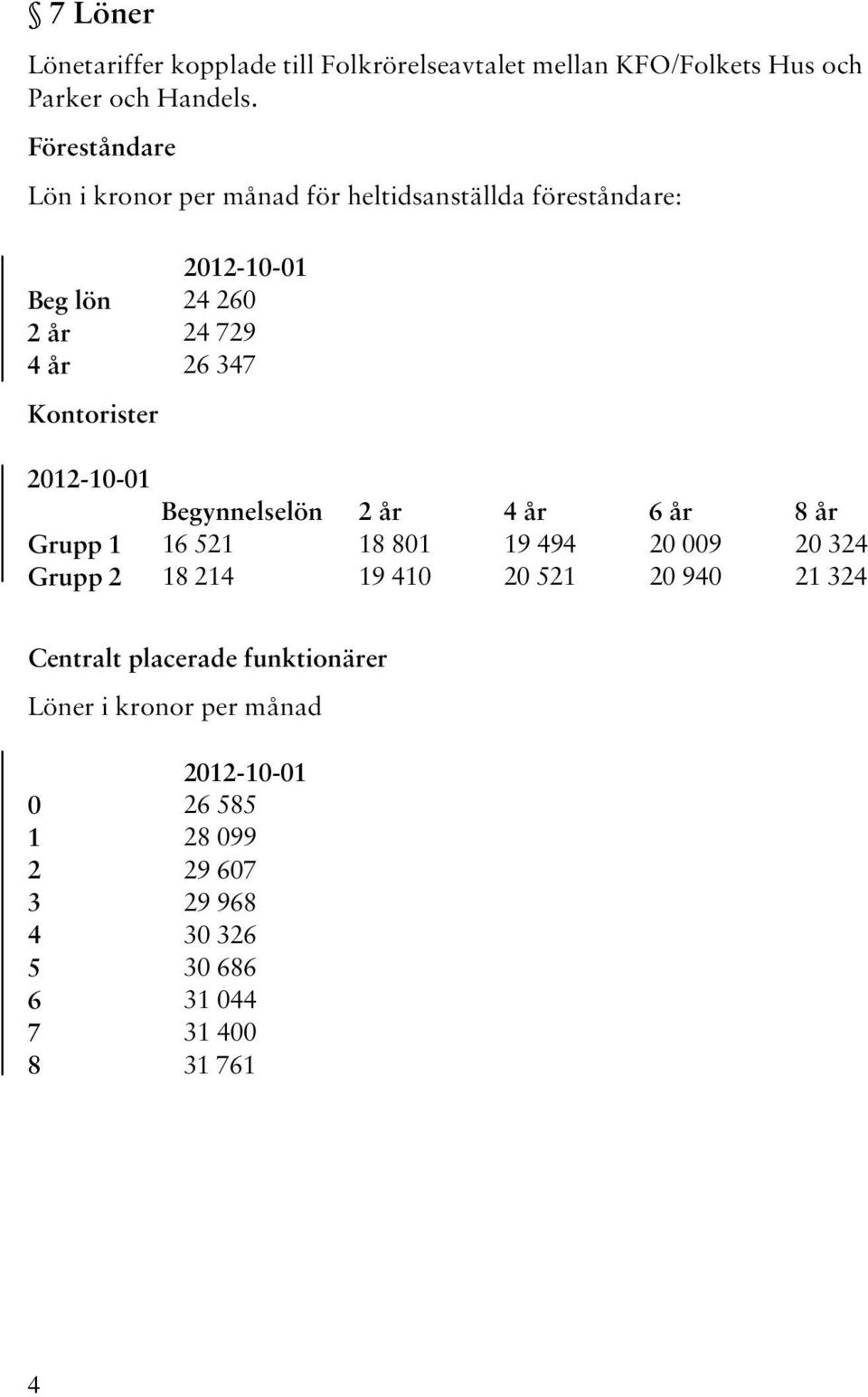 Kontorister 2012-10-01 Begynnelselön 2 år 4 år 6 år 8 år Grupp 1 16 521 18 801 19 494 20 009 20 324 Grupp 2 18 214 19 410 20 521