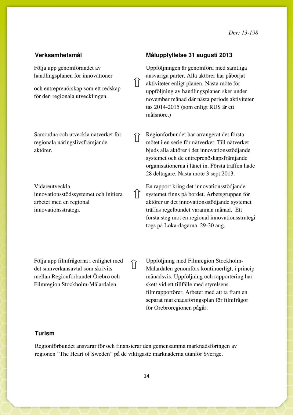 Nästa möte för uppföljning av handlingsplanen sker under november månad där nästa periods aktiviteter tas 2014-2015 (som enligt RUS är ett målsnöre.