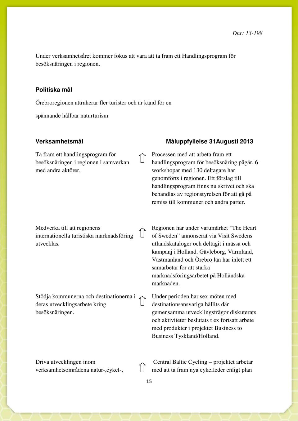 regionen i samverkan med andra aktörer. Processen med att arbeta fram ett handlingsprogram för besöksnäring pågår. 6 workshopar med 130 deltagare har genomförts i regionen.