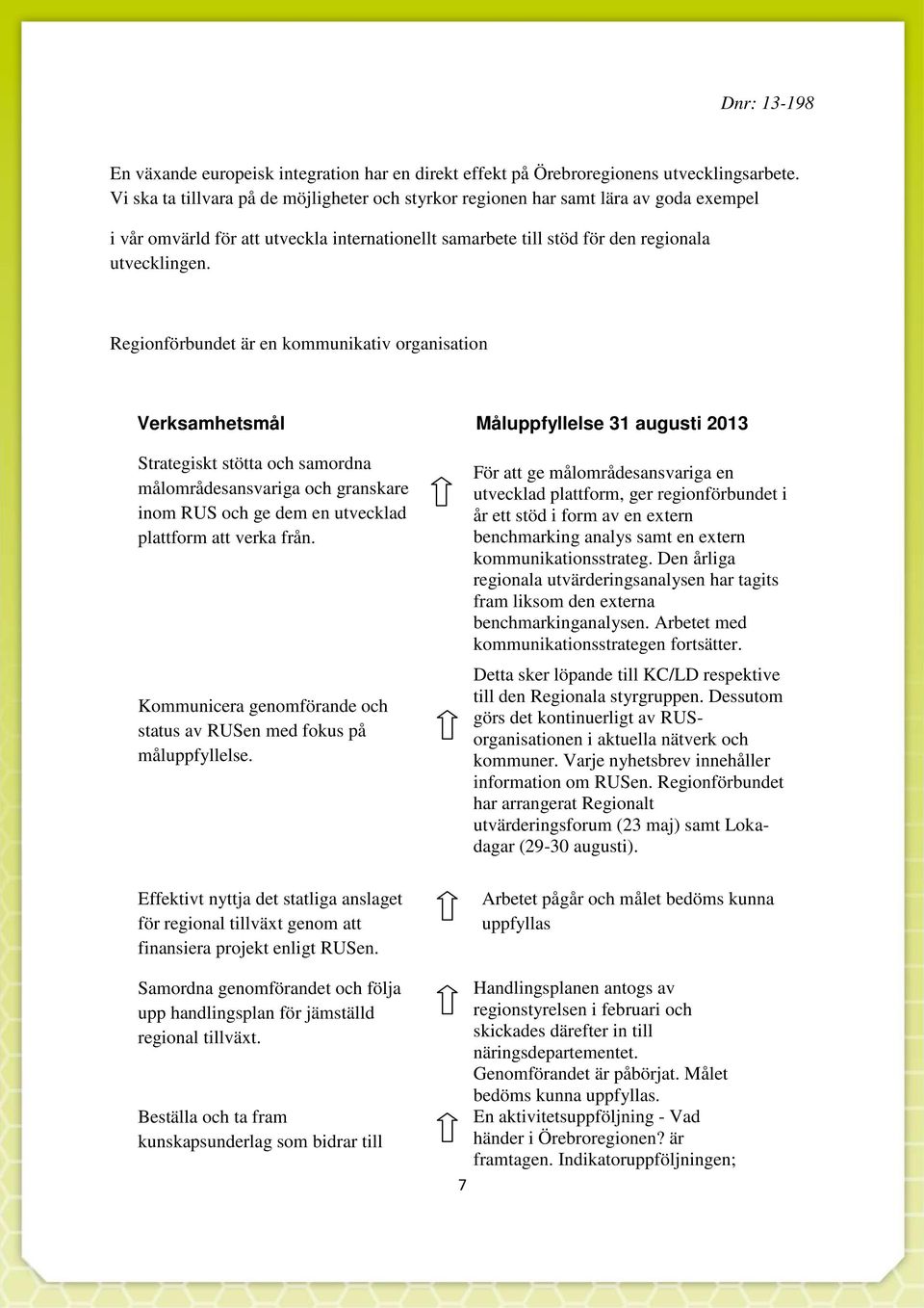 Regionförbundet är en kommunikativ organisation Verksamhetsmål Måluppfyllelse 31 augusti 2013 Strategiskt stötta och samordna målområdesansvariga och granskare inom RUS och ge dem en utvecklad