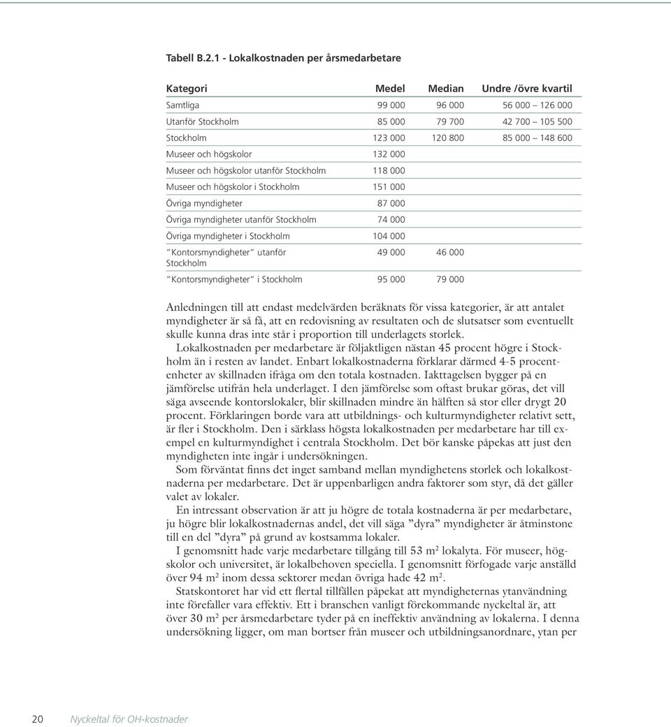 148 600 Museer och högskolor 132 000 Museer och högskolor utanför Stockholm 118 000 Museer och högskolor i Stockholm 151 000 Övriga myndigheter 87 000 Övriga myndigheter utanför Stockholm 74 000