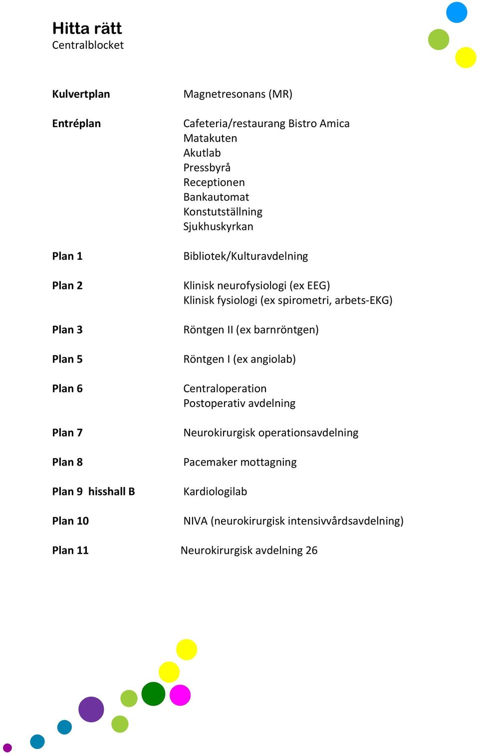 neurofysiologi (ex EEG) Klinisk fysiologi (ex spirometri, arbets EKG) Röntgen II (ex barnröntgen) Röntgen I (ex angiolab) Centraloperation Postoperativ