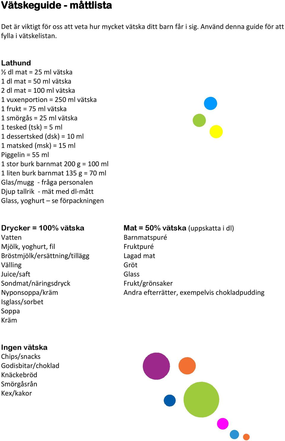 (dsk) = 10 ml 1 matsked (msk) = 15 ml Piggelin = 55 ml 1 stor burk barnmat 200 g = 100 ml 1 liten burk barnmat 135 g = 70 ml Glas/mugg - fråga personalen Djup tallrik - mät med dl-mått Glass, yoghurt