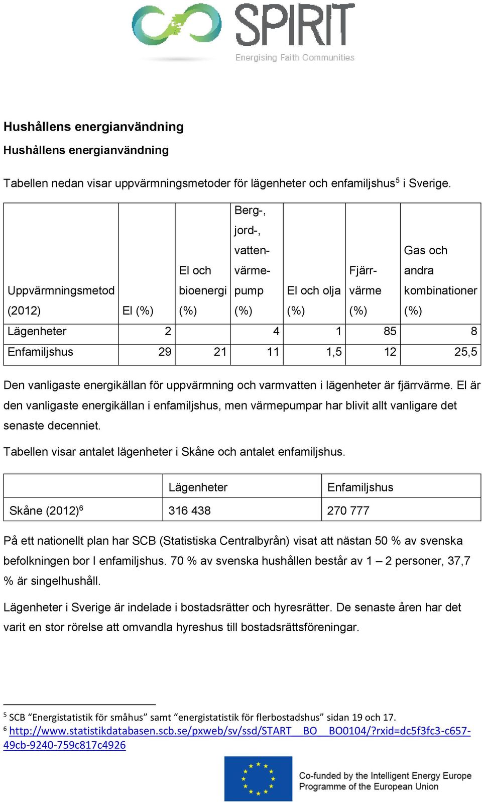 12 25,5 Den vanligaste energikällan för uppvärmning och varmvatten i lägenheter är fjärrvärme.