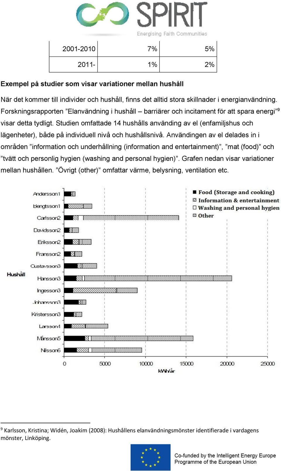 Studien omfattade 14 hushålls använding av el (enfamiljshus och lägenheter), både på individuell nivå och hushållsnivå.