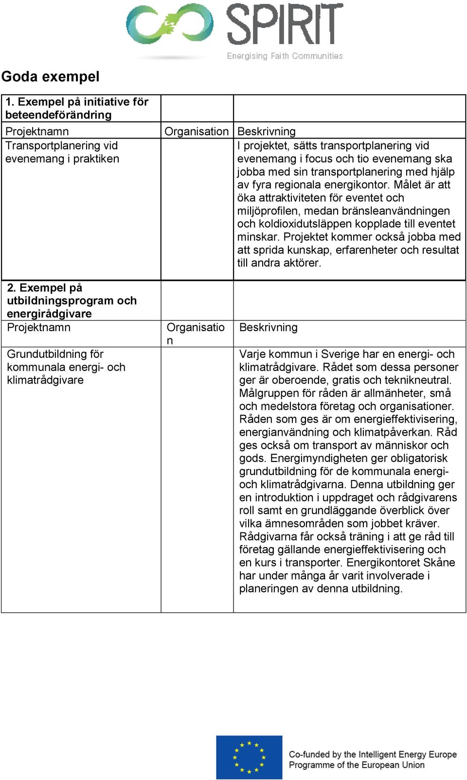 evenemang ska jobba med sin transportplanering med hjälp av fyra regionala energikontor.