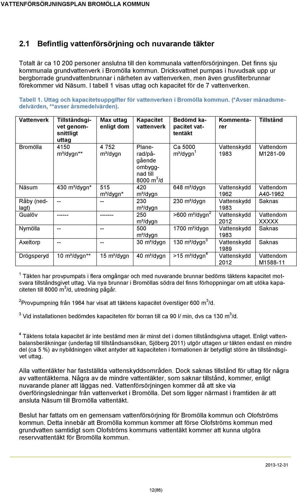 I tabell 1 visas uttag och kapacitet för de 7 vattenverken. Tabell 1. Uttag och kapacitetsuppgifter för vattenverken i Bromölla kommun. (*Avser månadsmedelvärden, **avser årsmedelvärden).