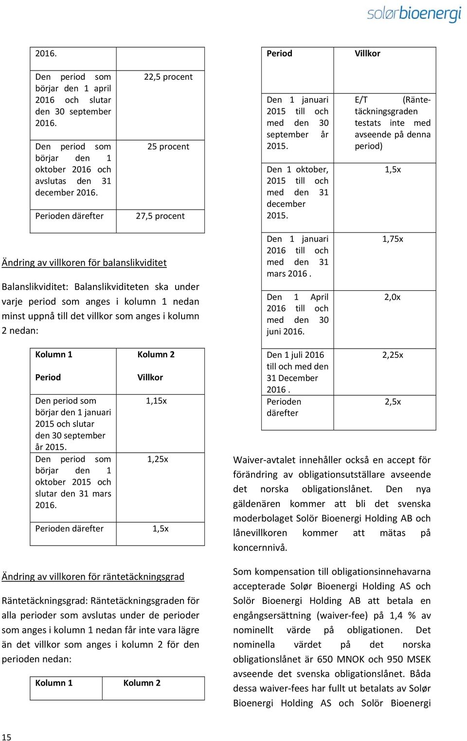 E/T (Räntetäckningsgraden testats inte med avseende på denna period) 1,5x Ändring av villkoren för balanslikviditet Balanslikviditet: Balanslikviditeten ska under varje period som anges i kolumn 1