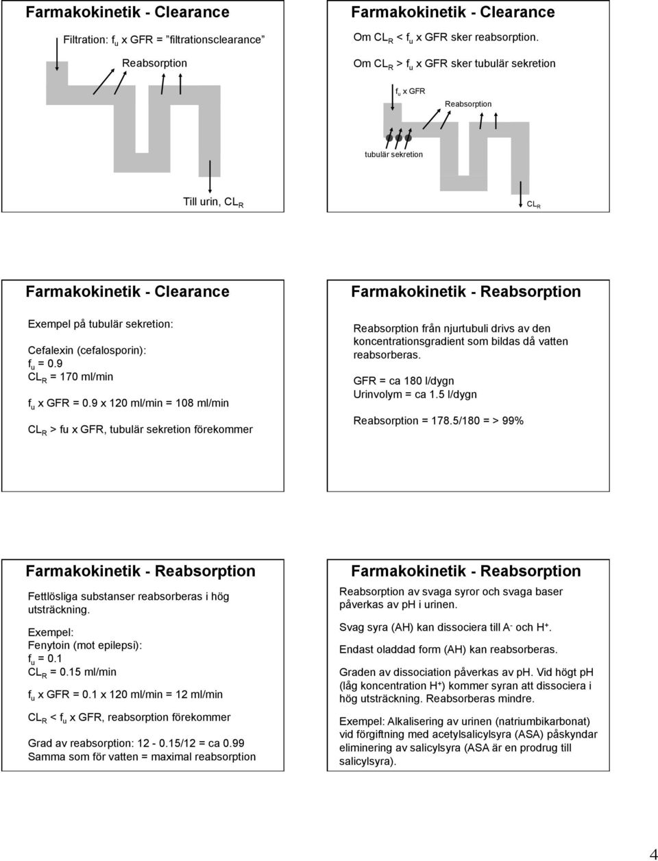 9 CL R = 170 ml/min f u x GFR = 0.