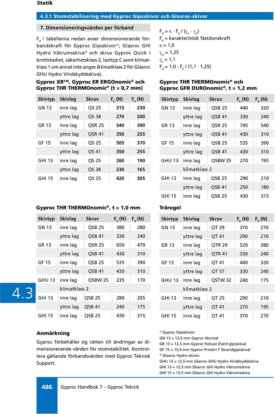 säkerhetsklass 2, lasttyp C samt klimatklass 1 om annat inte anges (klimatklass 2 för Glasroc GHU Hydro Vindskyddsskiva).