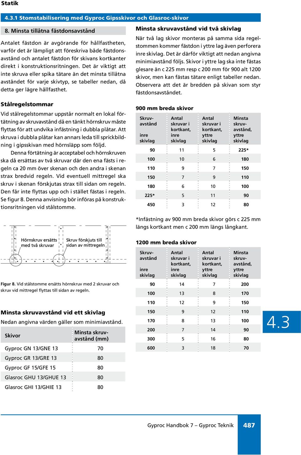 konstruktionsritningen. Det är viktigt att inte skruva eller spika tätare än det minsta tillåtna avståndet för varje skivtyp, se tabeller nedan, då detta ger lägre hållfasthet.