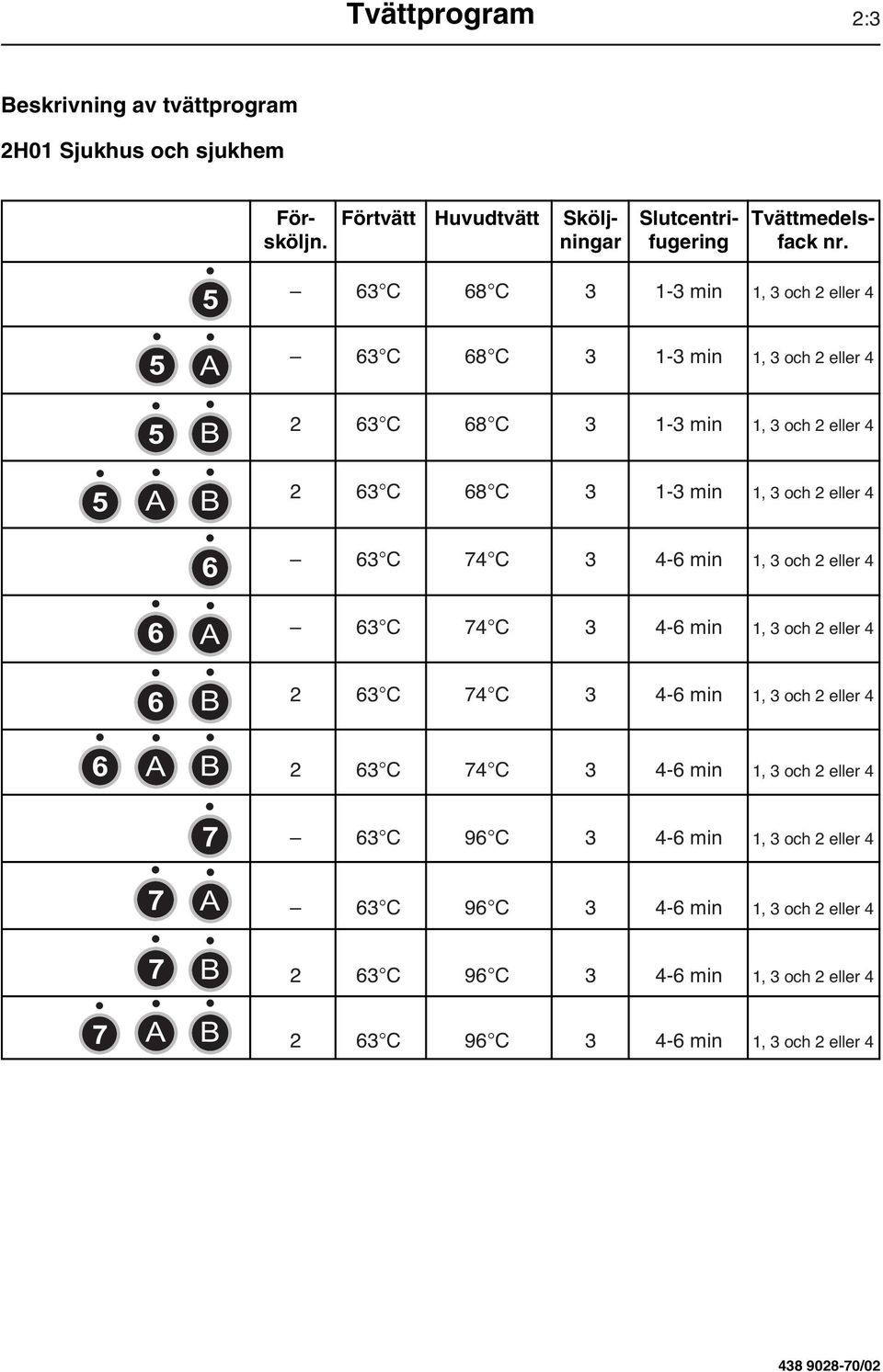 4 63 C 74 C 3 4-6 min 1, 3 och 2 eller 4 6 6 63 C 74 C 3 4-6 min 1, 3 och 2 eller 4 2 63 C 74 C 3 4-6 min 1, 3 och 2 eller 4 6 7 2 63 C 74 C 3 4-6 min 1, 3 och 2 eller