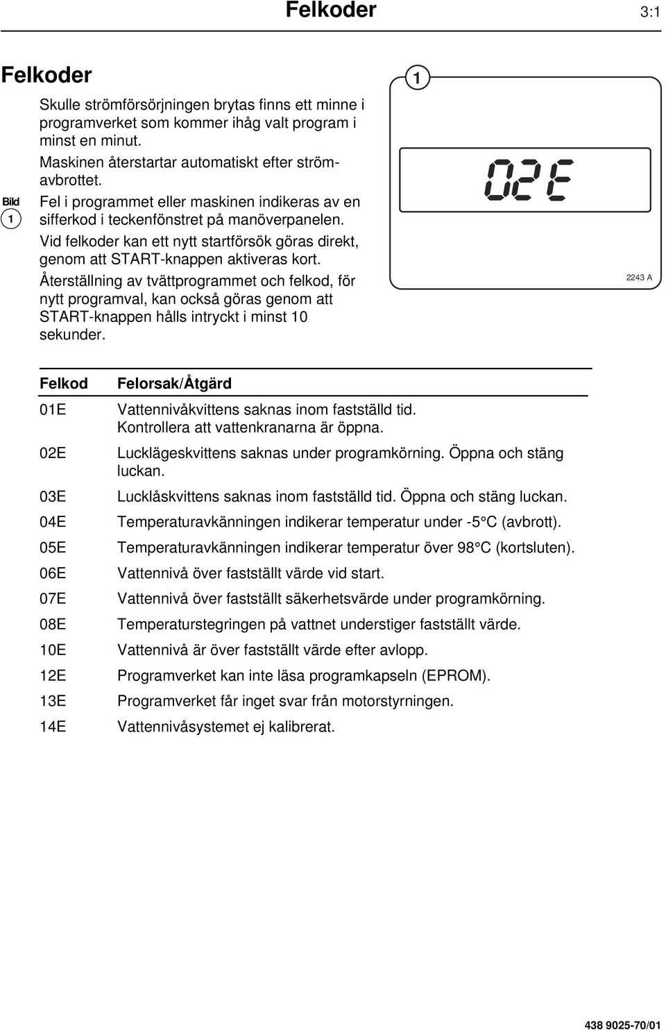 Återställning av tvättprogrammet och felkod, för nytt programval, kan också göras genom att START-knappen hålls intryckt i minst 10 sekunder.