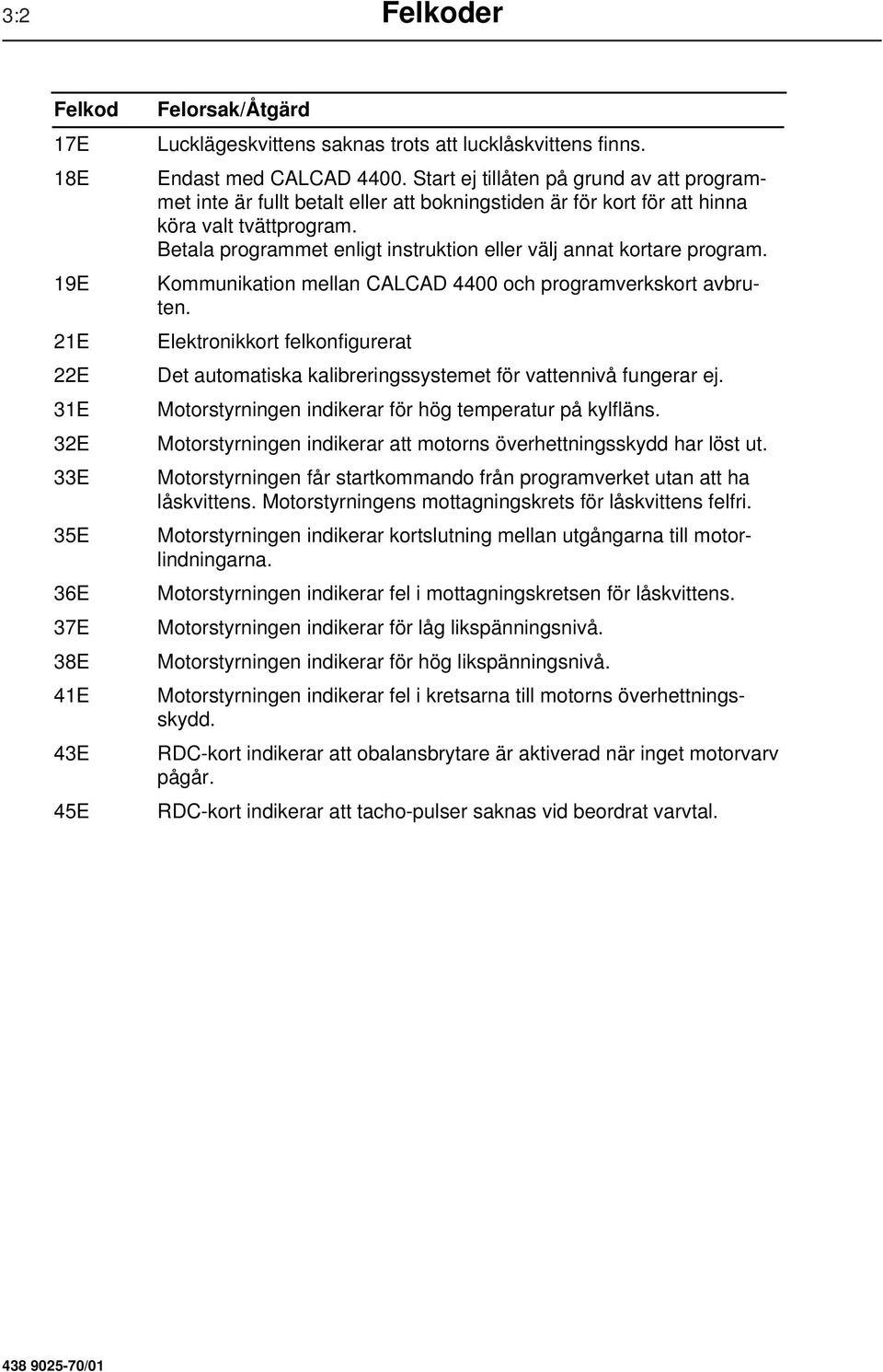 Betala programmet enligt instruktion eller välj annat kortare program. Kommunikation mellan CALCAD 4400 och programverkskort avbruten.