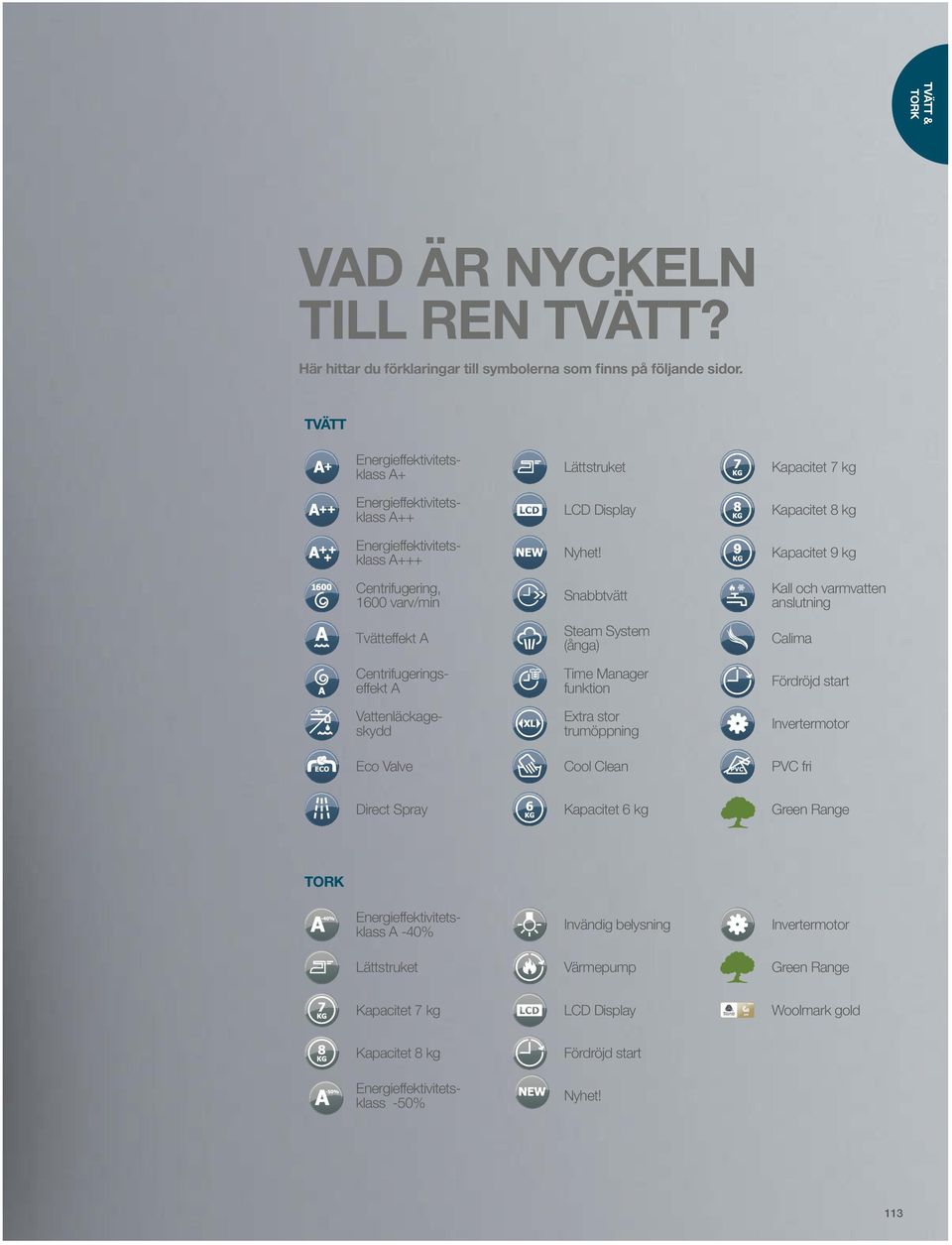 Kapacitet 9 kg Centrifugering, 1600 varv/min Snabbtvätt Kall och varmvatten anslutning Tvätteffekt A Steam System (ånga) Calima Centrifu gerings effekt A Time Manager funktion Fördröjd start Vatten