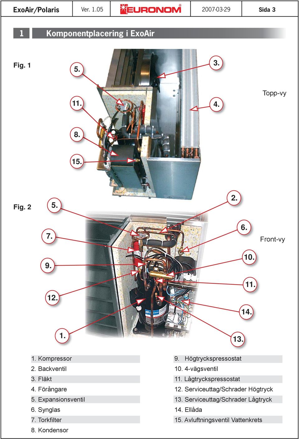 4-vägsventil 3. Fläkt 11. Lågtryckspressostat 4. Förångare 12. Serviceuttag/Schrader Högtryck 5.