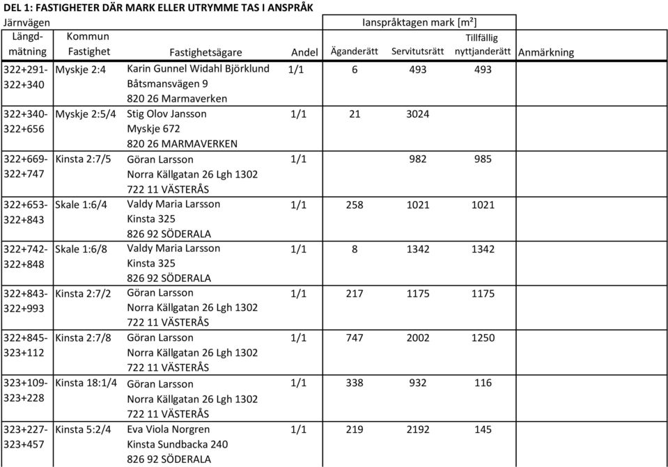 MARMAVERKEN Kinsta 2:7/5 Göran Larsson Norra Källgatan 26 Lgh 1302 722 11 VÄSTERÅS Skale 1:6/4 Valdy Maria Larsson Kinsta 325 Skale 1:6/8 Valdy Maria Larsson Kinsta 325 Kinsta 2:7/2 Göran Larsson