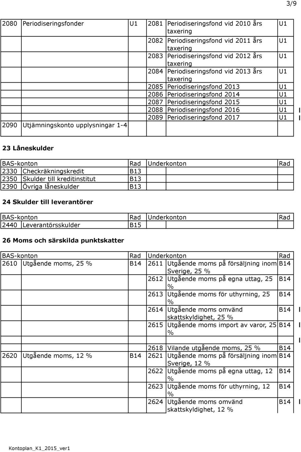 2089 Periodiseringsfond 2017 U1 23 Låneskulder 2330 Checkräkningskredit B13 2350 Skulder till kreditinstitut B13 2390 Övriga låneskulder B13 24 Skulder till leverantörer 2440 Leverantörsskulder B15