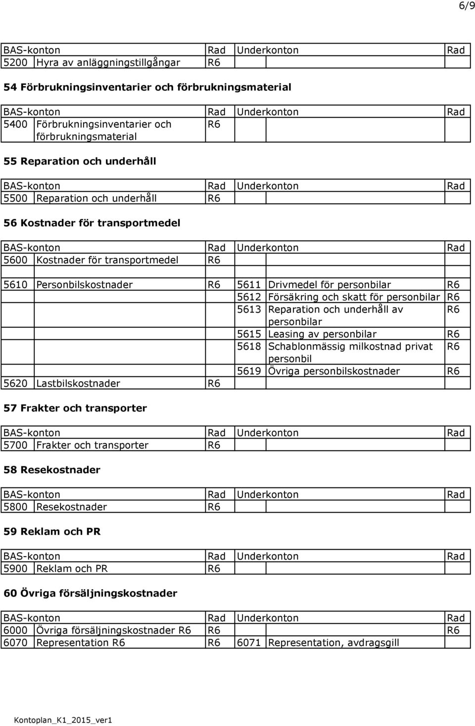 Reparation och underhåll av R6 personbilar 5615 Leasing av personbilar R6 5618 Schablonmässig milkostnad privat R6 personbil 5619 Övriga personbilskostnader R6 5620 Lastbilskostnader R6 57 Frakter