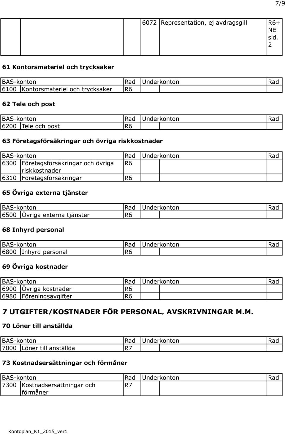 6300 Företagsförsäkringar och övriga R6 riskkostnader 6310 Företagsförsäkringar R6 65 Övriga externa tjänster 6500 Övriga externa tjänster R6 68 Inhyrd personal