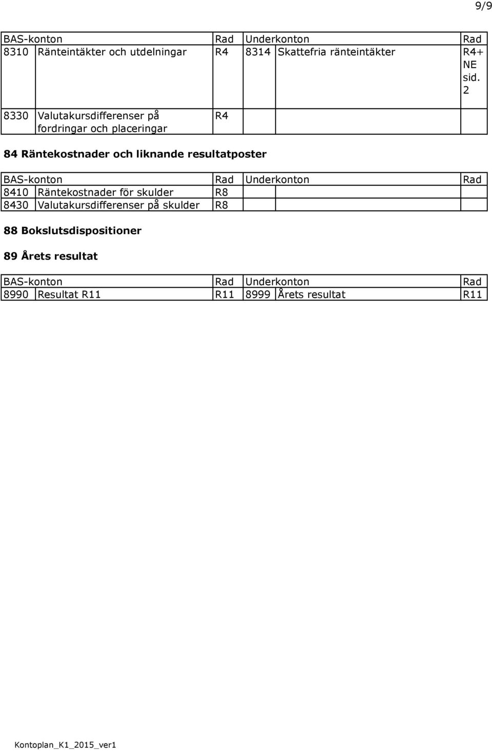 liknande resultatposter 8410 Räntekostnader för skulder R8 8430 Valutakursdifferenser på