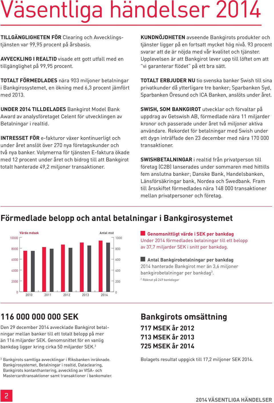 UNDER 2014 TILLDELADES Bankgirot Model Bank Award av analysföretaget Celent för utvecklingen av Betalningar i realtid.