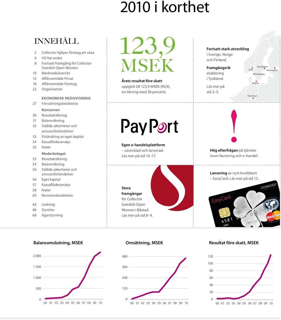 Kassaflödesanalys 35 Noter Moderbolaget 53 Resultaträkning 54 Balansräkning 56 Ställda säkerheter och ansvars förbindelser 56 Eget kapital 57 Kassaflödesanalys 58 Noter 63 Revisionsberättelse 64