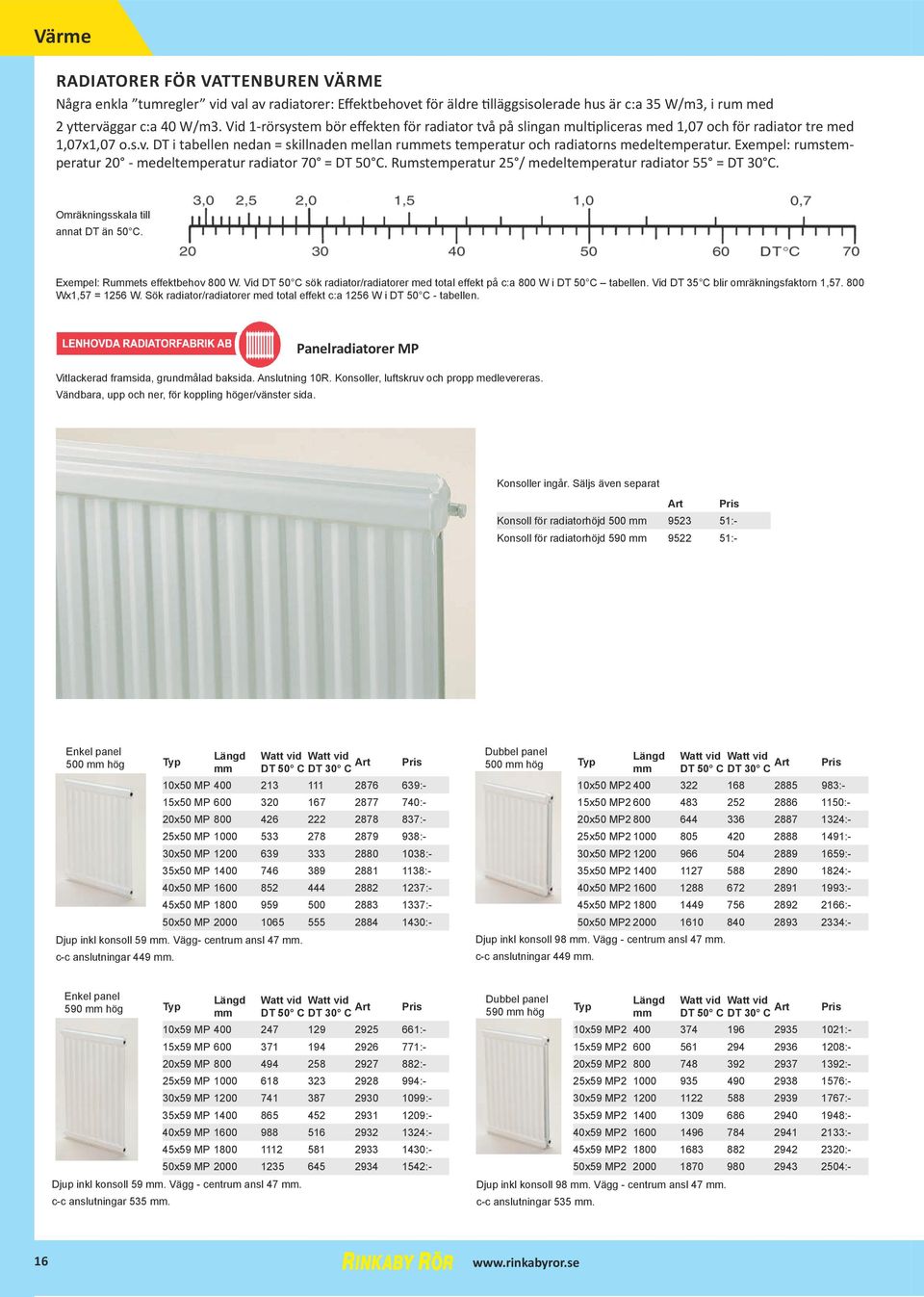 Exempel: rumstemperatur 20 - medeltemperatur radiator 70 = DT 50 C. Rumstemperatur 25 / medeltemperatur radiator 55 = DT 30 C. Omräkningsskala till annat DT än 50 C.