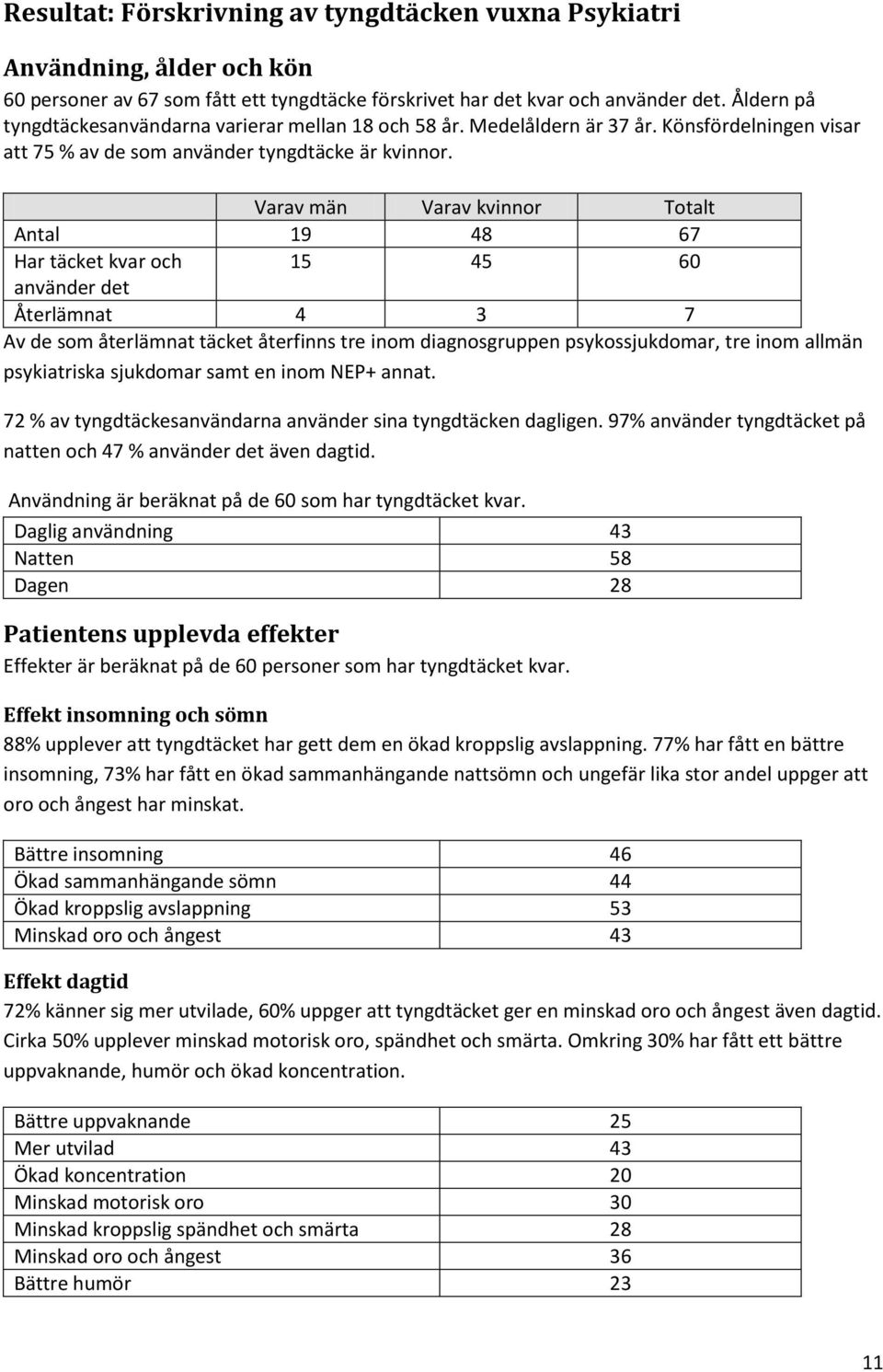 Varav män Varav kvinnor Totalt Antal 19 48 67 Har täcket kvar och 15 45 60 använder det Återlämnat 4 3 7 Av de som återlämnat täcket återfinns tre inom diagnosgruppen psykossjukdomar, tre inom allmän