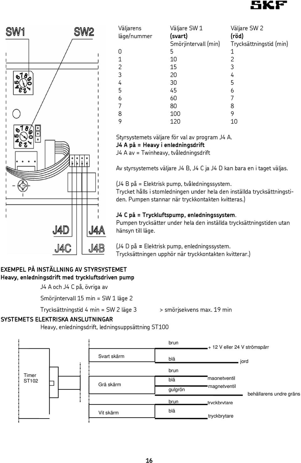 J4 A på = Heavy i enledningsdrift J4 A av = Twinheavy, tvåledningsdrift Väljare SW 2 (röd) Trycksättningstid (min) Av styrsystemets väljare J4 B, J4 C ja J4 D kan bara en i taget väljas.