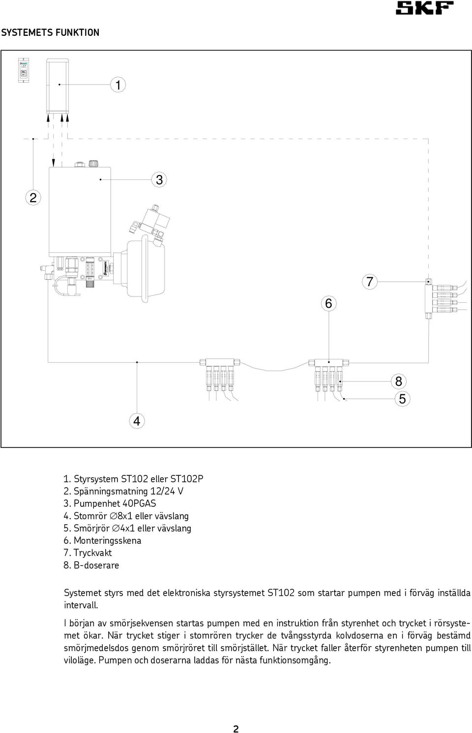 B-doserare Systemet styrs med det elektroniska styrsystemet ST102 som startar pumpen med i förväg inställda intervall.