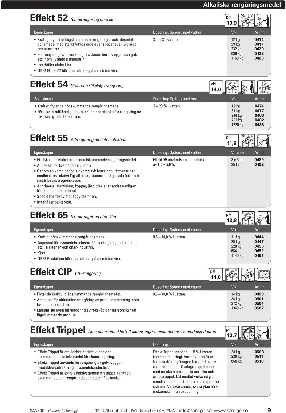 13,9 12 kg 0414 29 kg 0417 232 kg 0420 696 kg 0422 1160 kg 0423 Effekt 54 Grill- och rökskåpsrengöring 14,0 Kraftigt flytande högskummande rengöringsmedel.
