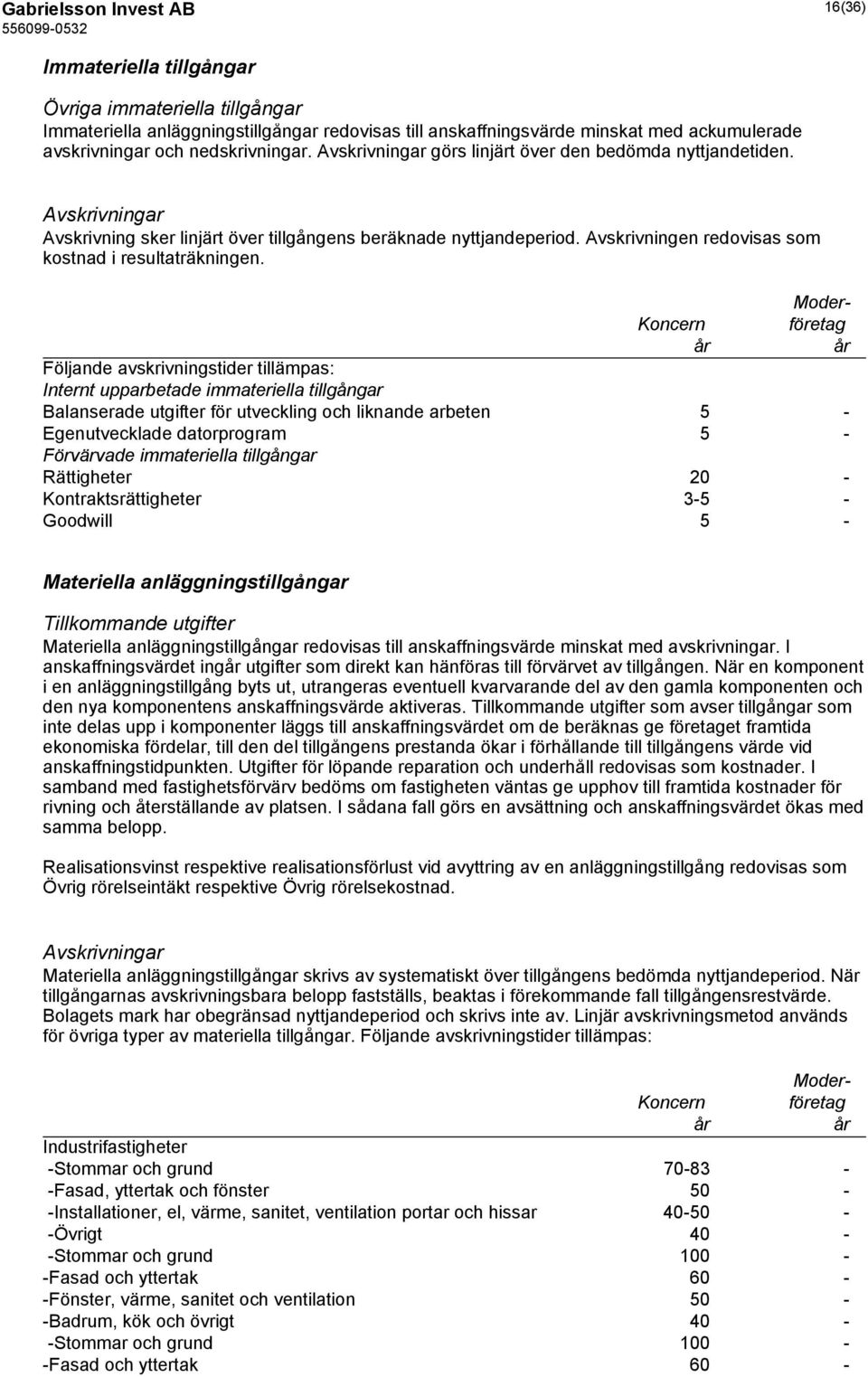 Avskrivningen redovisas som kostnad i resultaträkningen.