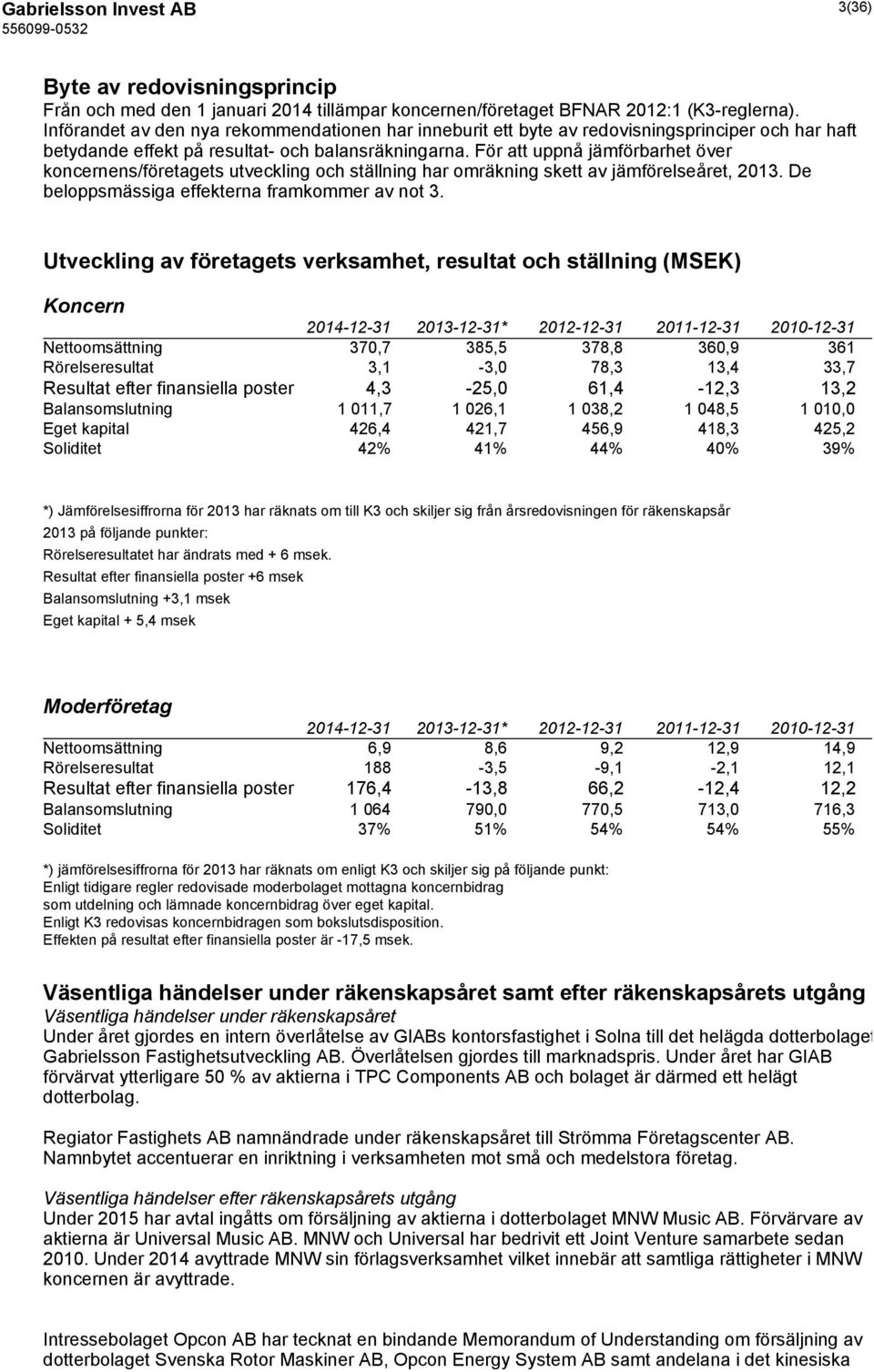 För att uppnå jämförbarhet över koncernens/företagets utveckling och ställning har omräkning skett av jämförelseåret, 2013. De beloppsmässiga effekterna framkommer av not 3.