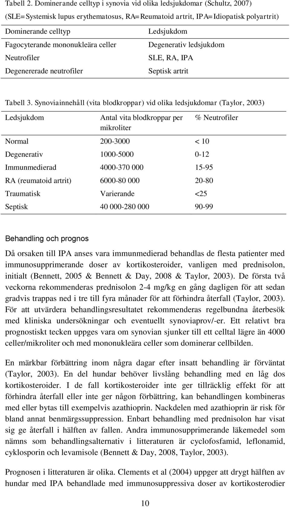 mononukleära celler Degenerativ ledsjukdom Neutrofiler SLE, RA, IPA Degenererade neutrofiler Septisk artrit Tabell 3.