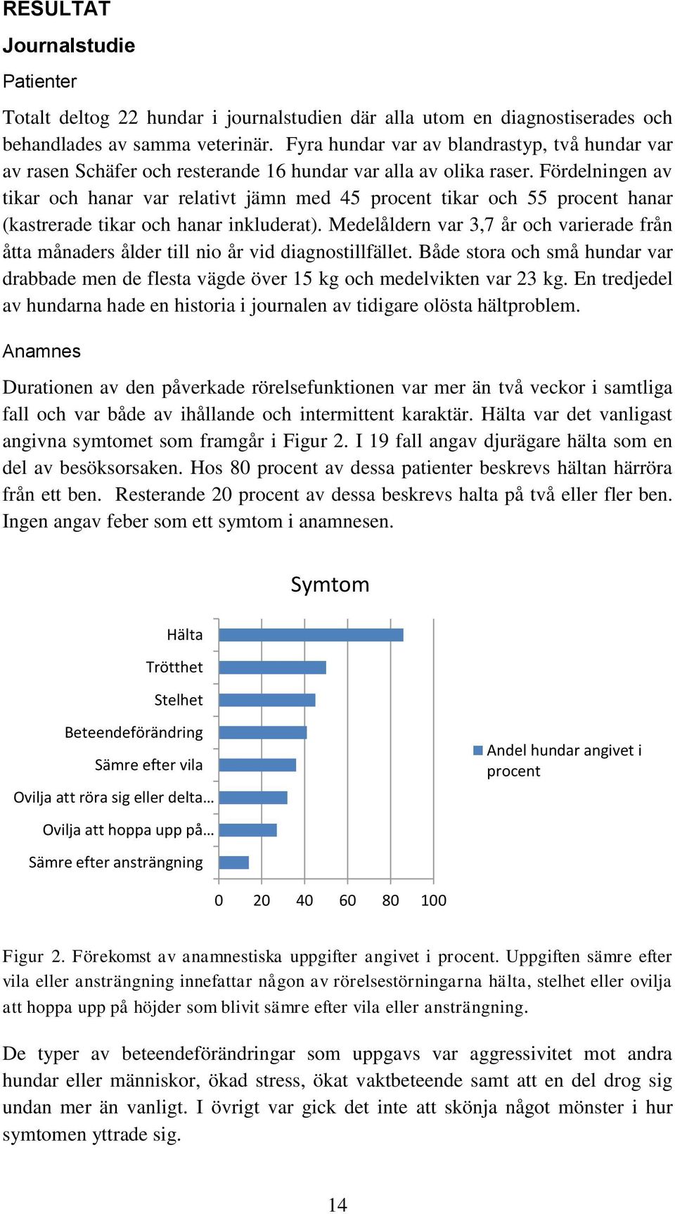 Fördelningen av tikar och hanar var relativt jämn med 45 procent tikar och 55 procent hanar (kastrerade tikar och hanar inkluderat).