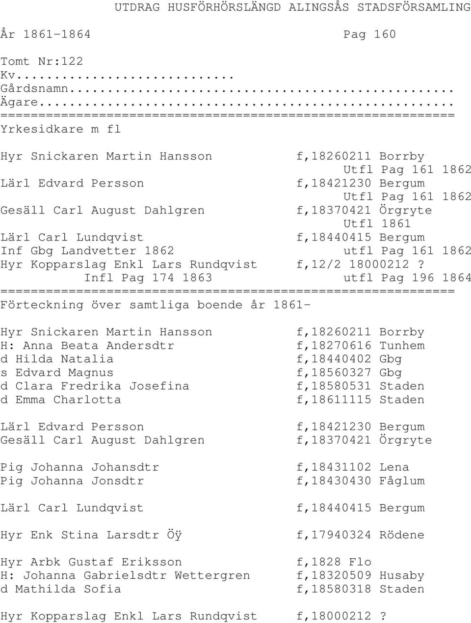 Lundqvist f,18440415 Bergum Inf Gbg Landvetter 1862 utfl Pag 161 1862 Hyr Kopparslag Enkl Lars Rundqvist f,12/2 18000212?