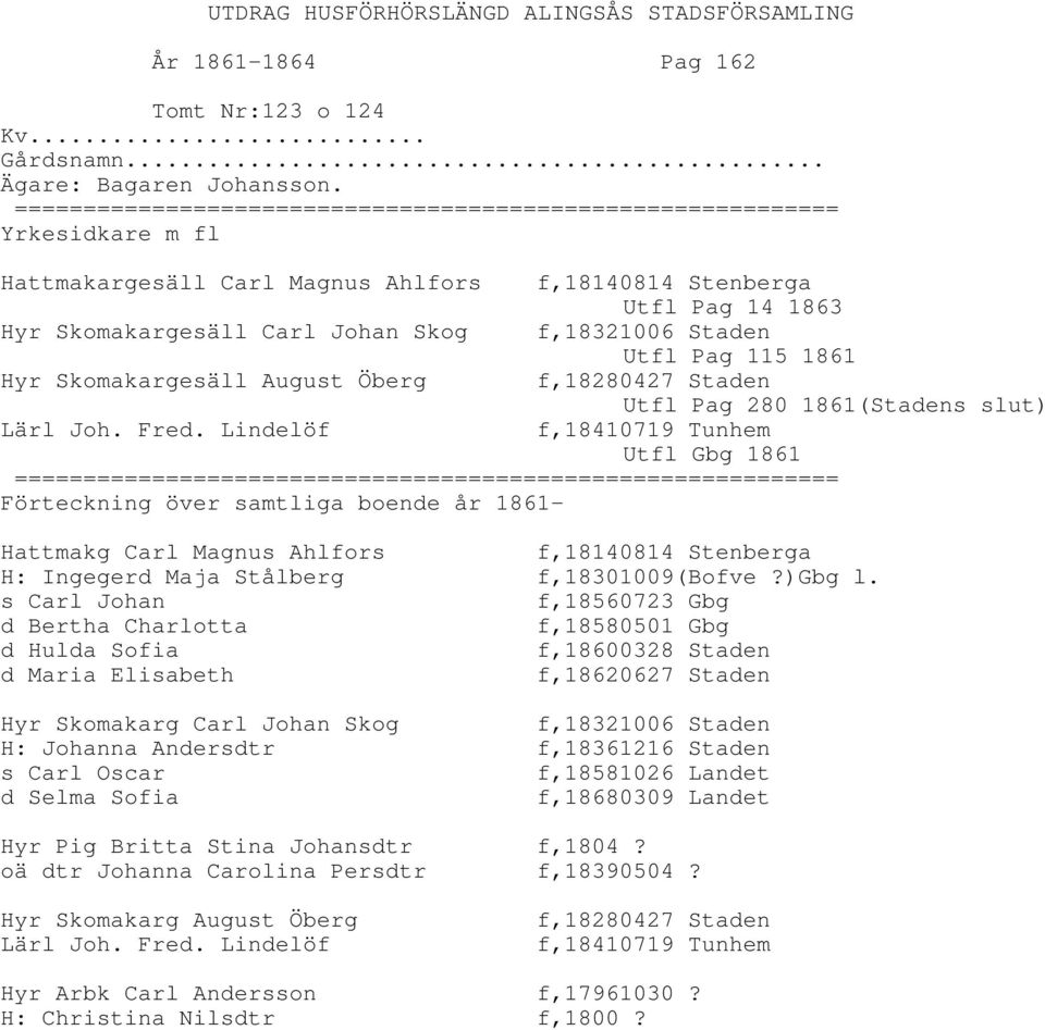 Pag 280 1861(Stadens slut) Lärl Joh. Fred. Lindelöf f,18410719 Tunhem Utfl Gbg 1861 Hattmakg Carl Magnus Ahlfors f,18140814 Stenberga H: Ingegerd Maja Stålberg f,18301009(bofve?)gbg l.