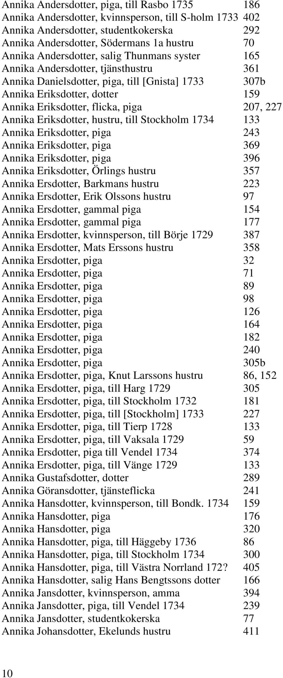 227 Annika Eriksdotter, hustru, till Stockholm 1734 133 Annika Eriksdotter, piga 243 Annika Eriksdotter, piga 369 Annika Eriksdotter, piga 396 Annika Eriksdotter, Örlings hustru 357 Annika Ersdotter,