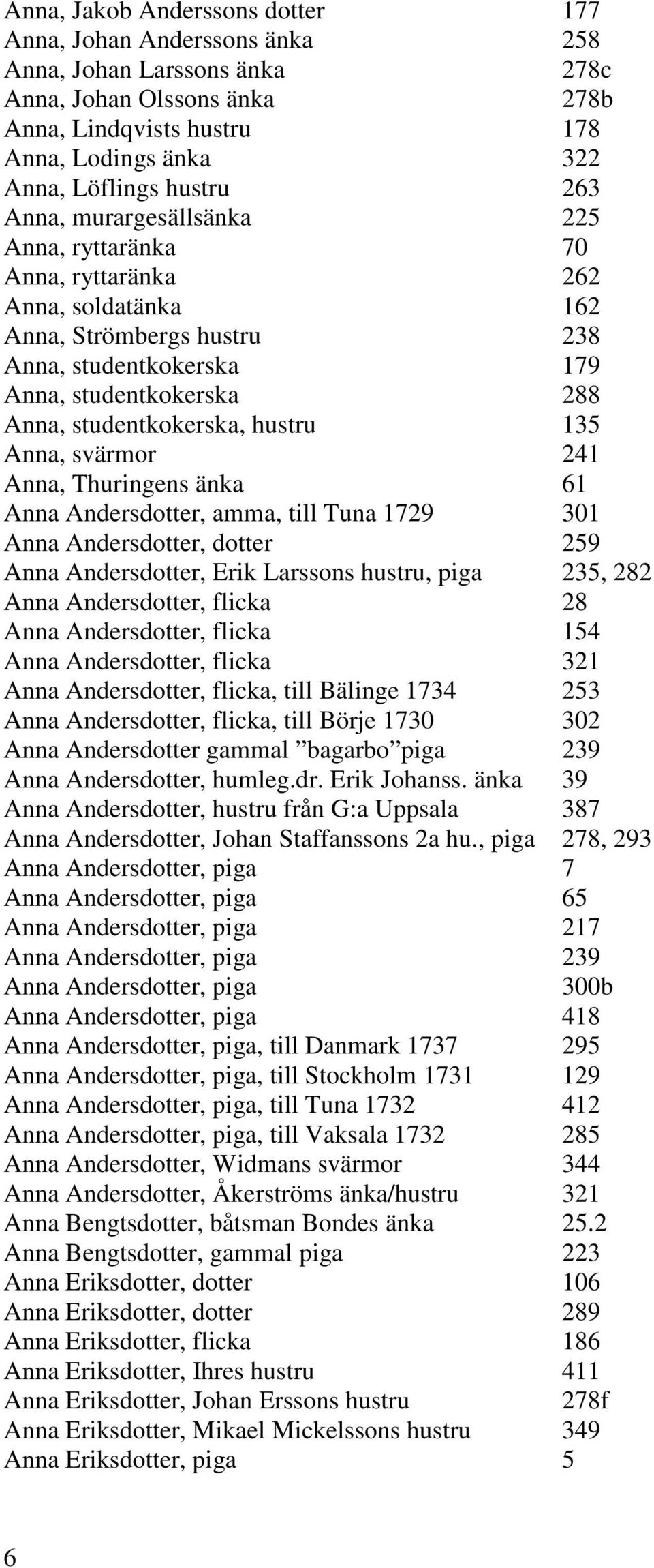 hustru 135 Anna, svärmor 241 Anna, Thuringens änka 61 Anna Andersdotter, amma, till Tuna 1729 301 Anna Andersdotter, dotter 259 Anna Andersdotter, Erik Larssons hustru, piga 235, 282 Anna