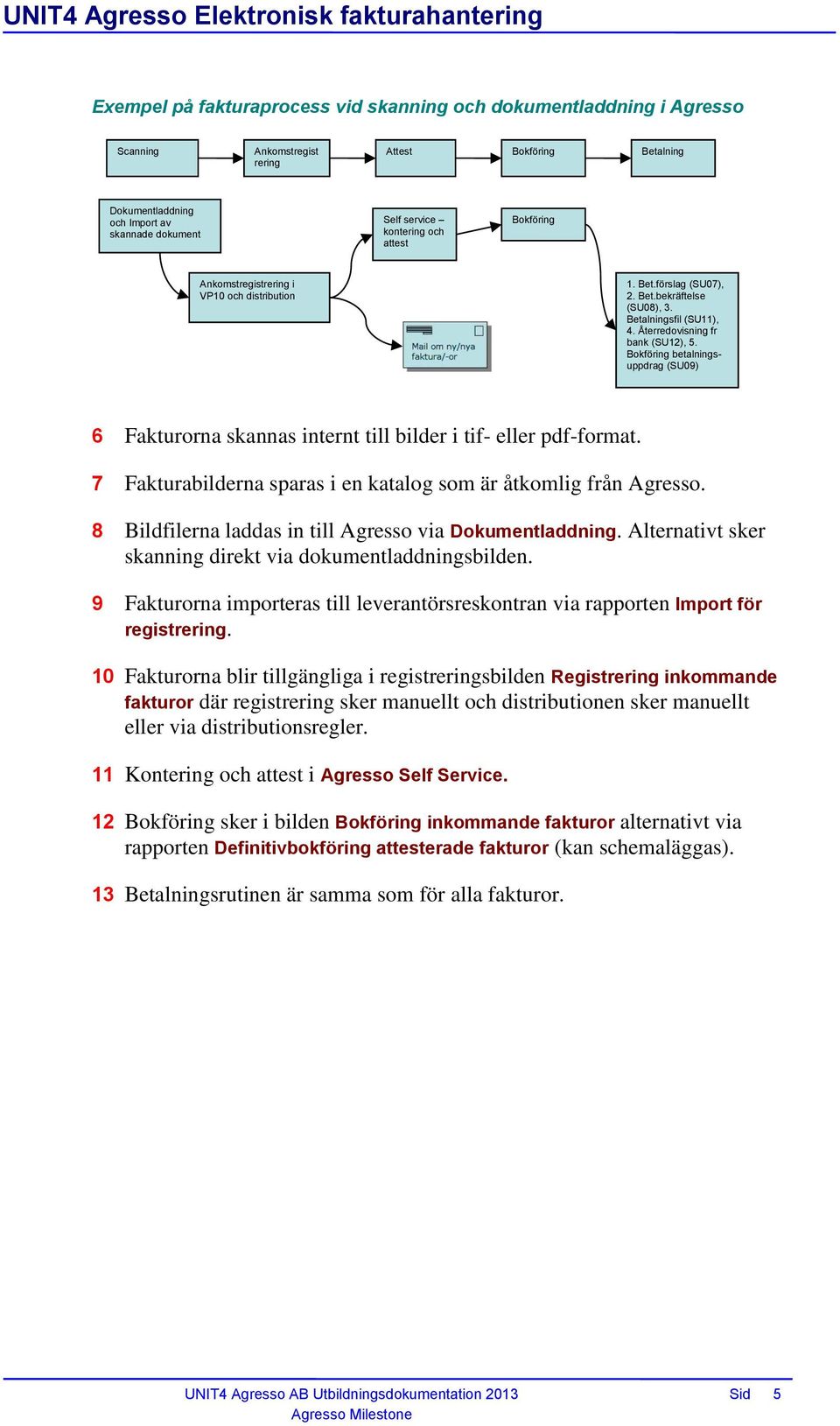 Bokföring betalningsuppdrag (SU09) 6 Fakturorna skannas internt till bilder i tif- eller pdf-format. 7 Fakturabilderna sparas i en katalog som är åtkomlig från Agresso.