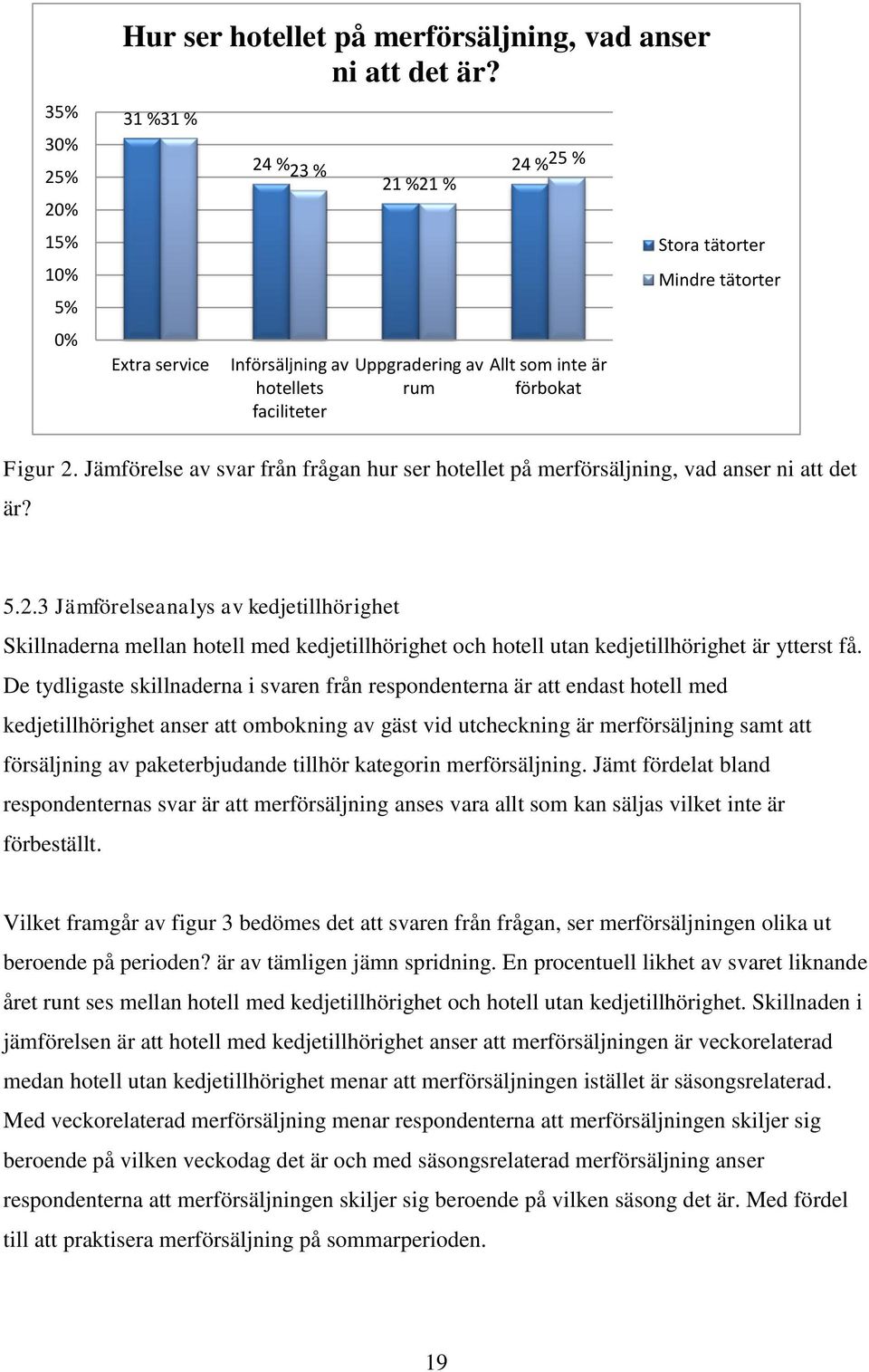 Jämförelse av svar från frågan hur ser hotellet på merförsäljning, vad anser ni att det är? 5.2.