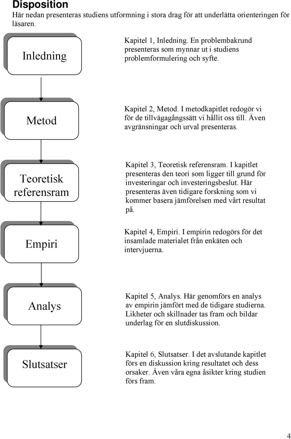 Även avgränsningar och urval presenteras. Teoretisk referensram Empiri Kapitel 3, Teoretisk referensram.