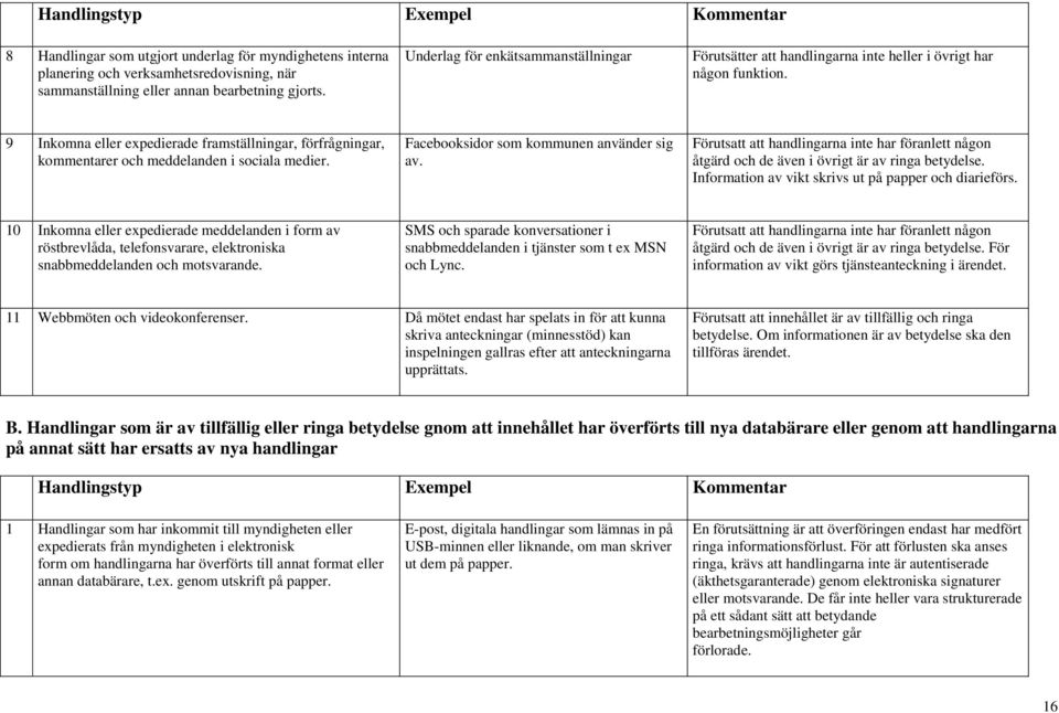 9 Inkomna eller expedierade framställningar, förfrågningar, kommentarer och meddelanden i sociala medier. Facebooksidor som kommunen använder sig av.