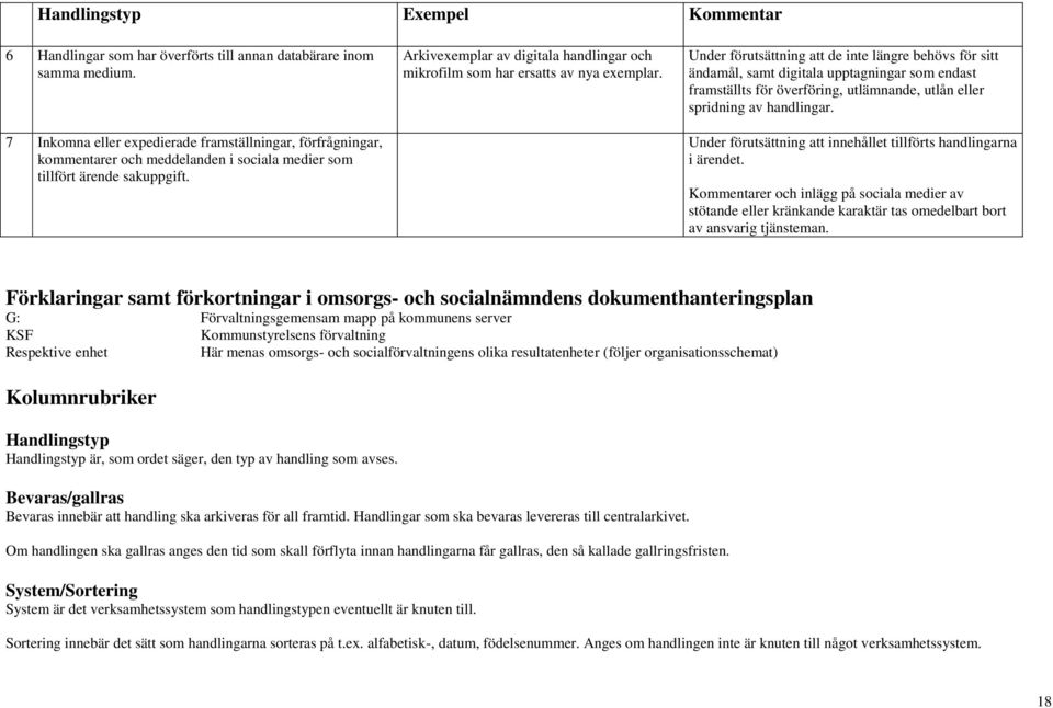 Arkivexemplar av digitala handlingar och mikrofilm som har ersatts av nya exemplar.