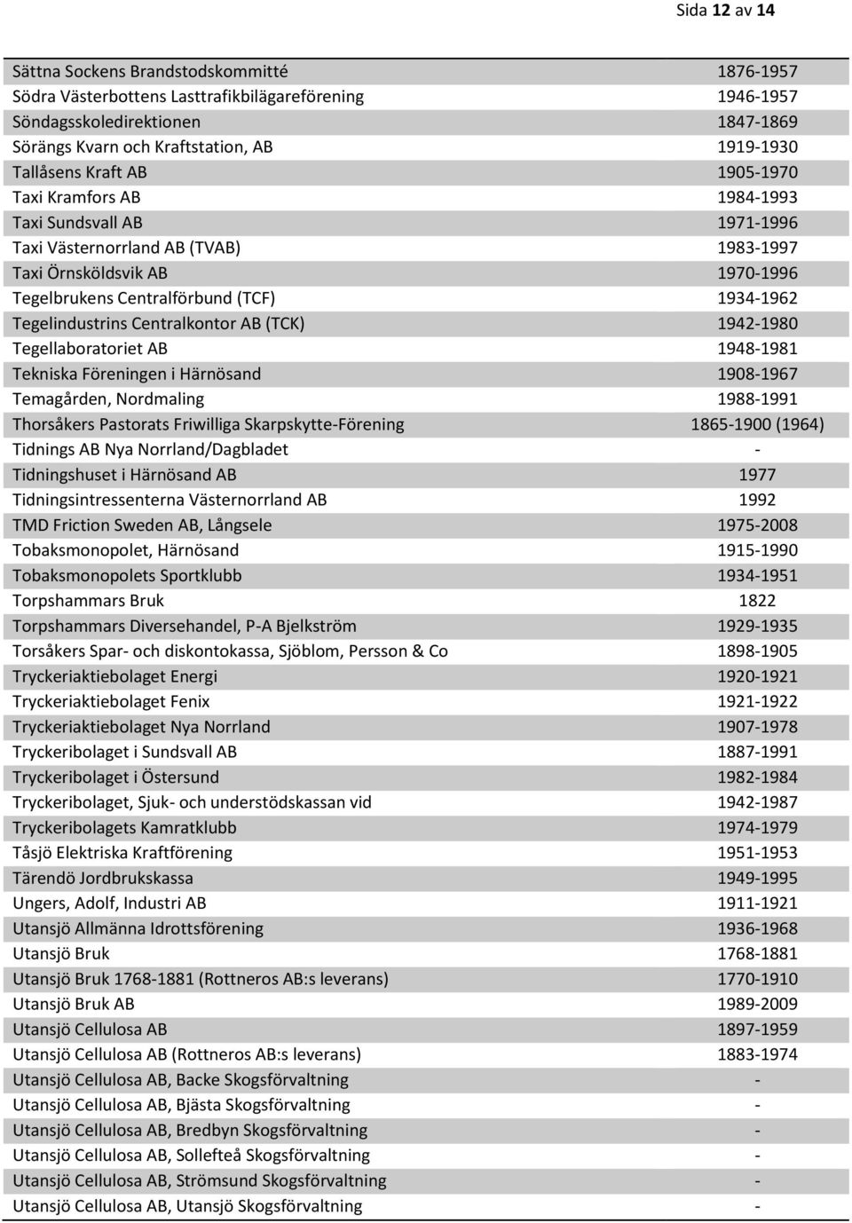 Tegelindustrins Centralkontor AB (TCK) 1942-1980 Tegellaboratoriet AB 1948-1981 Tekniska Föreningen i Härnösand 1908-1967 Temagården, Nordmaling 1988-1991 Thorsåkers Pastorats Friwilliga