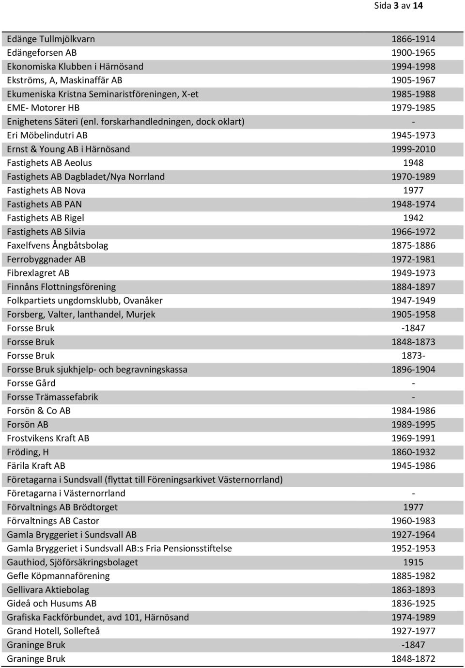 forskarhandledningen, dock oklart) - Eri Möbelindutri AB 1945-1973 Ernst & Young AB i Härnösand 1999-2010 Fastighets AB Aeolus 1948 Fastighets AB Dagbladet/Nya Norrland 1970-1989 Fastighets AB Nova