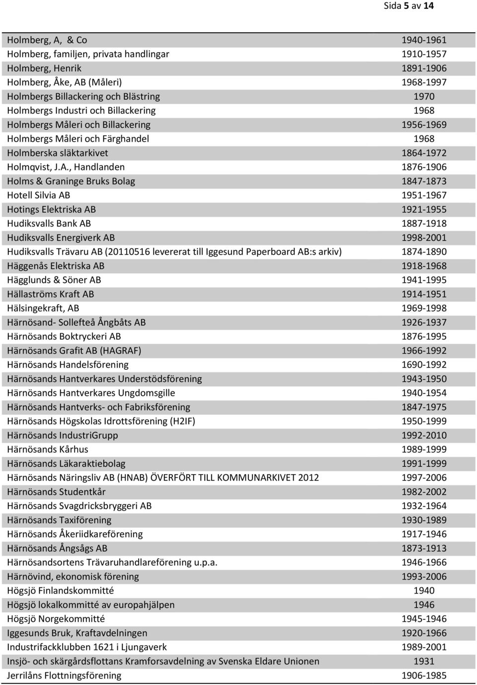 , Handlanden 1876-1906 Holms & Graninge Bruks Bolag 1847-1873 Hotell Silvia AB 1951-1967 Hotings Elektriska AB 1921-1955 Hudiksvalls Bank AB 1887-1918 Hudiksvalls Energiverk AB 1998-2001 Hudiksvalls