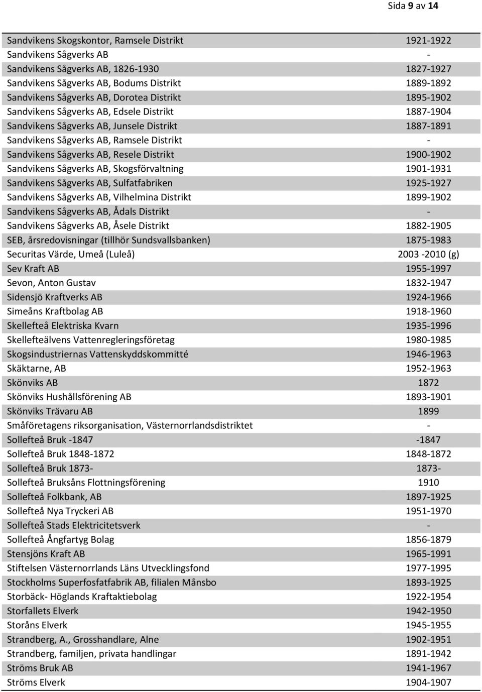 Sågverks AB, Resele Distrikt 1900-1902 Sandvikens Sågverks AB, Skogsförvaltning 1901-1931 Sandvikens Sågverks AB, Sulfatfabriken 1925-1927 Sandvikens Sågverks AB, Vilhelmina Distrikt 1899-1902