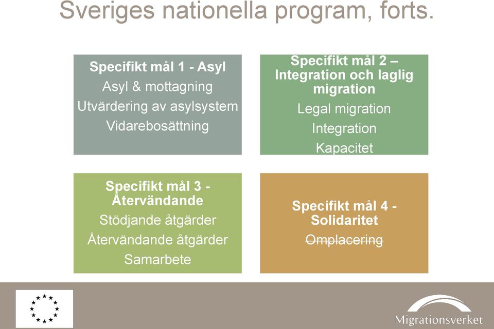 Vidarebosättning Specifikt mål 2 Integration och laglig migration Legal migration